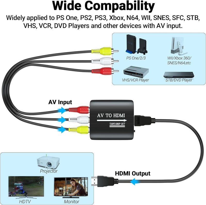 GINGIN RCA to HDMI Converter, AV to HDMI Converter for TV/PC/N64/Wii/PS1/PS2/PS3/STB/Xbox/VHS/VCR/Blue-Ray DVD Players, with 3.3ft RCA and HDMI Cables - Image 4